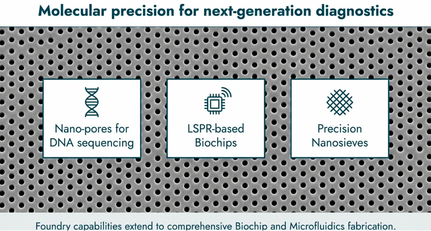 Nanoimprinting for diagnostic devices - lab-on-chip nanostructure fabrication